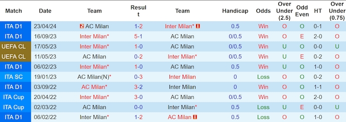 Nhận định, soi kèo Inter Milan vs AC Milan, 1h45 ngày 23/9 - Ảnh 3