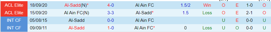 Nhận định, Soi kèo Al Ain vs Al-Sadd, 23h00 ngày 16/9 - Ảnh 3