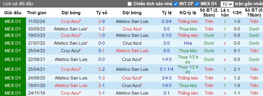 Nhận định, Soi kèo Atletico San Luis vs Cruz Azul, 8h ngày 18/09 - Ảnh 3