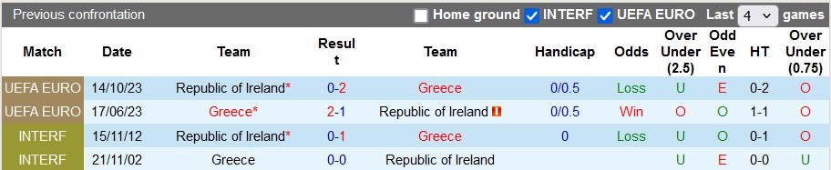 Nhận định, soi kèo CH Ireland vs Hy Lạp, 1h45 ngày 11/9 - Ảnh 3