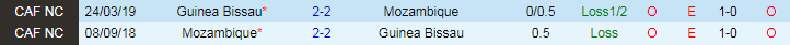 Nhận định, Soi kèo Mozambique vs Guinea Bissau, 20h00 ngày 10/9 - Ảnh 3