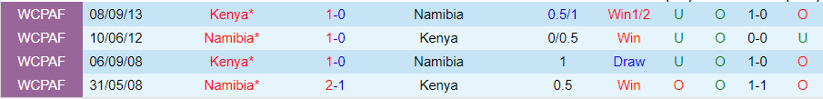 Nhận định, Soi kèo Namibia vs Kenya, 23h00 ngày 10/9 - Ảnh 3