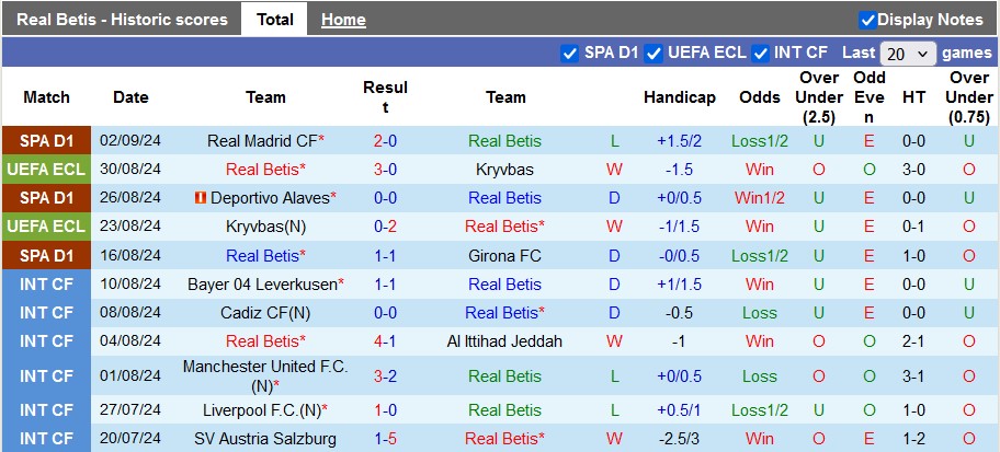 Nhận định, soi kèo Real Betis vs Leganes, 2h ngày 14/9 - Ảnh 1