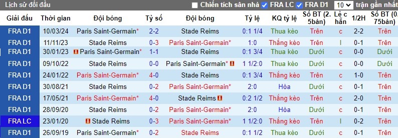 Nhận định, Soi kèo Reims vs Paris Saint-Germain, 2h ngày 22/09 - Ảnh 3