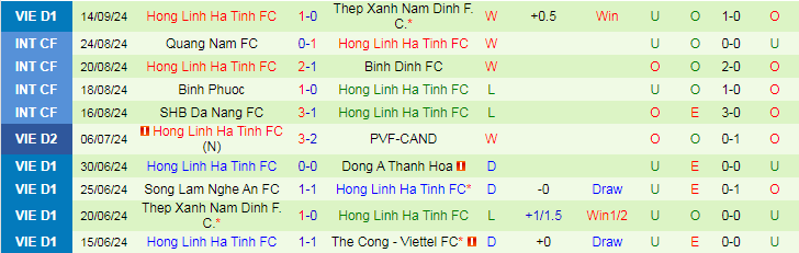 Nhận định, Soi kèo SHB Đà Nẵng vs Hà Tĩnh, 18h00 ngày 22/9 - Ảnh 2