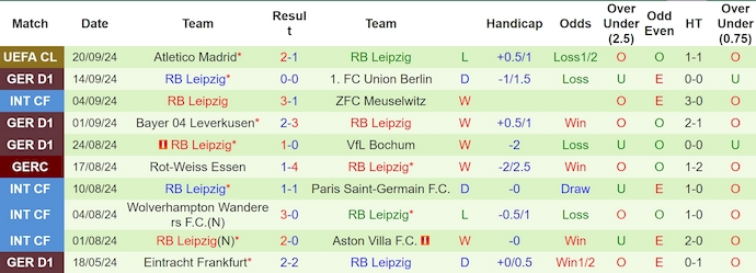 Nhận định, soi kèo St. Pauli vs RB Leipzig, 0h30 ngày 23/9 - Ảnh 2