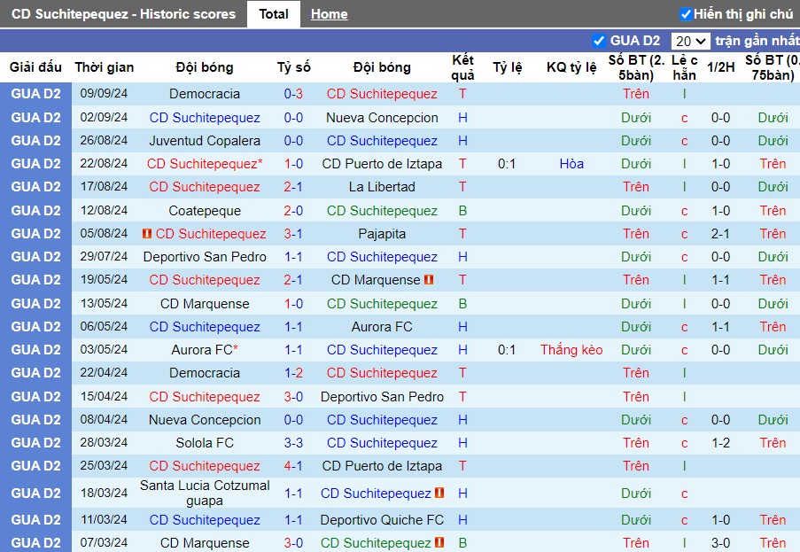 Nhận định, Soi kèo Suchitepequez vs Deportivo Quiche, 9h ngày 13/09 - Ảnh 1