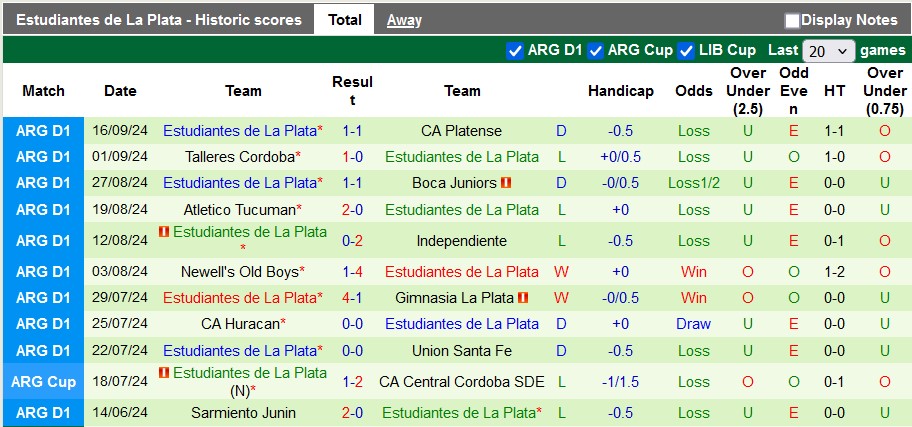 Nhận định, soi kèo Velez Sarsfield vs Estudiantes de La Plata, 7h ngày 24/9 - Ảnh 2